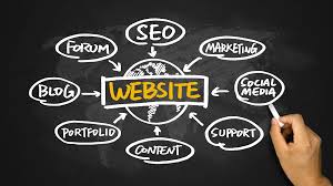 اختيار نوع الموقع الالكتروني المناسب