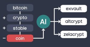 فوائد استخدام الموقع