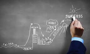 بدء مشروع تجاري ناجح